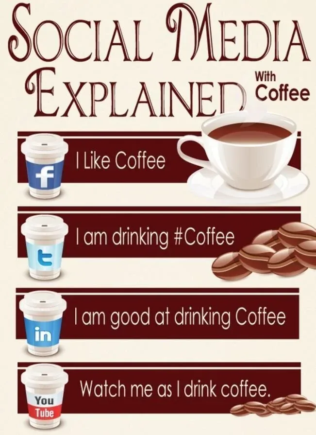 Social+Media+Coffee.jpeg