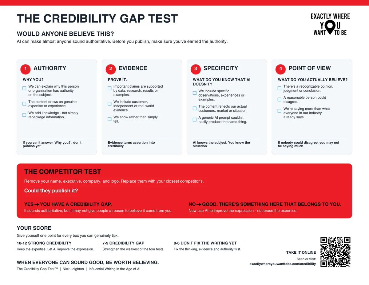 Preview of the one-page Credibility Gap Test showing four checklists, a competitor test, and scoring guidance